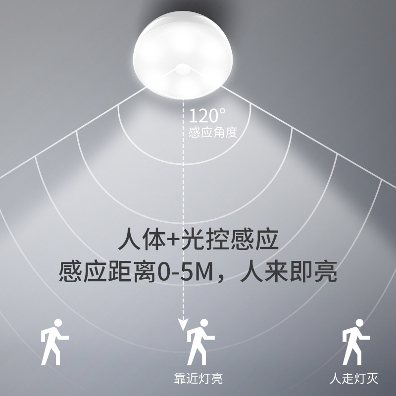 智能感應(yīng)小夜燈電池款-白